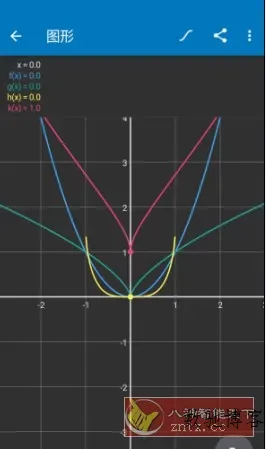 Algeo calculator 科学图形计算器v2.47专业版-数驰博客