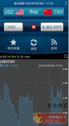 易汇率 Easy Currency Converter Pro v4.1.7高级版-数驰博客