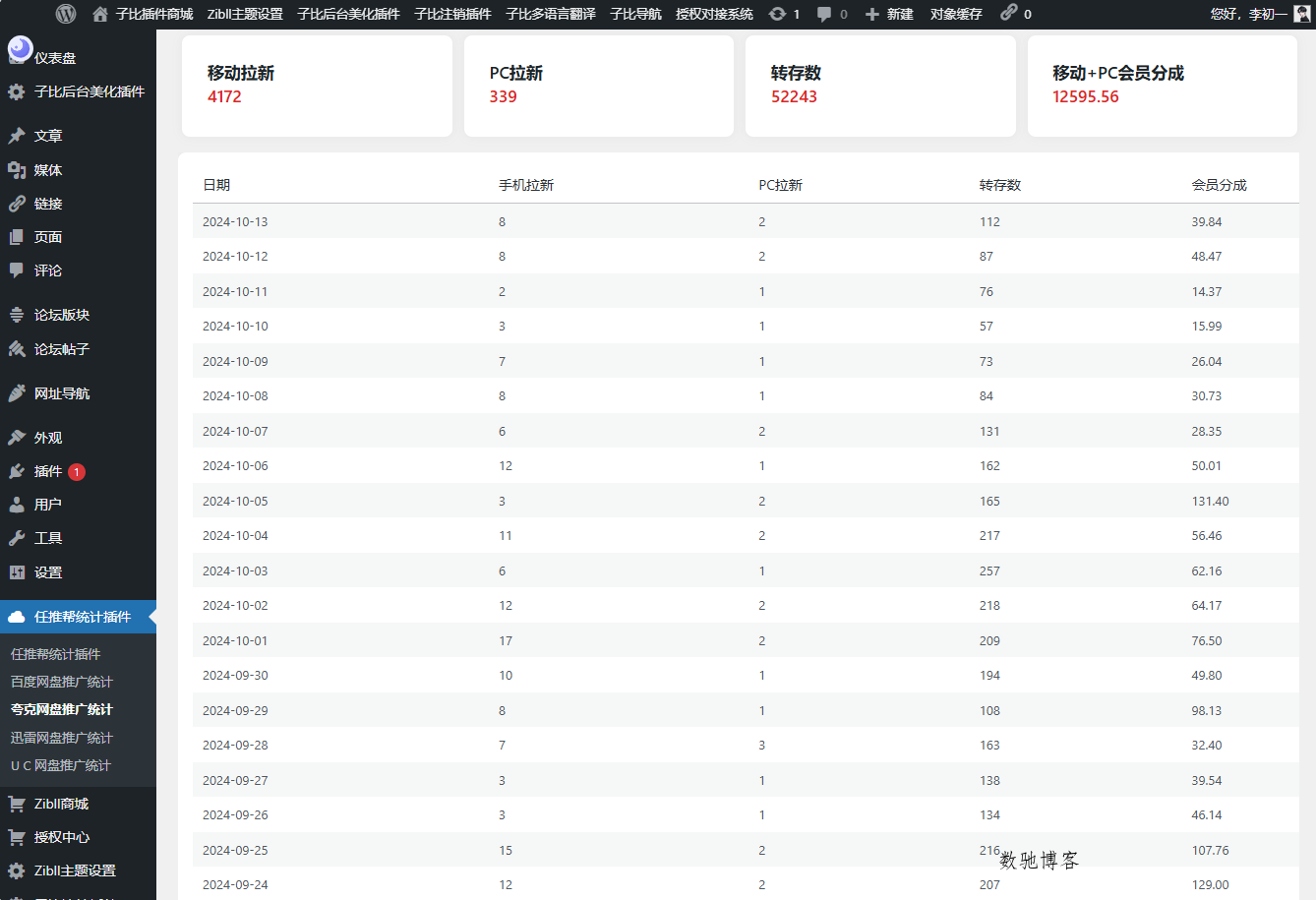 WordPress任推帮网盘拉新数据统计插件-数驰博客