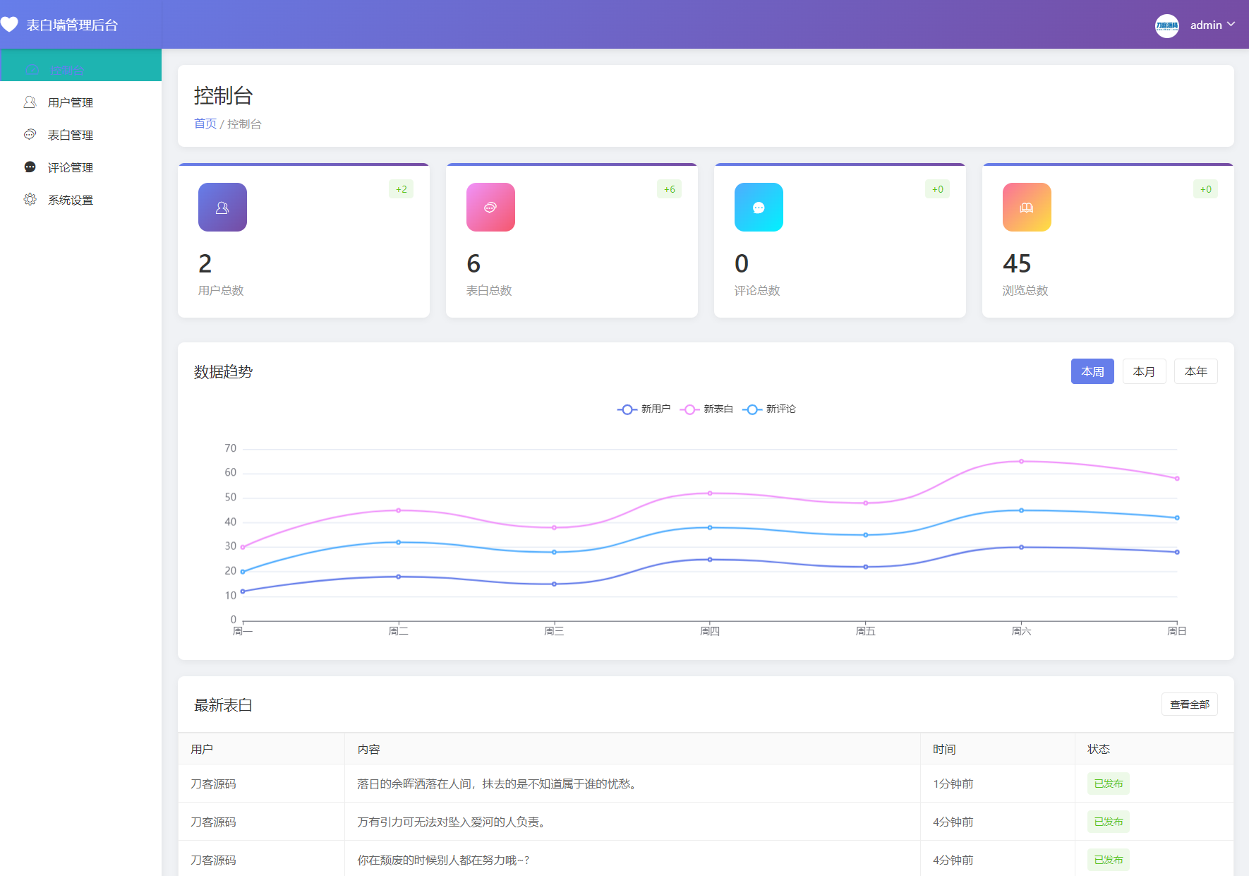 最新轻量美化表白墙系统源码v2.0 带后台版 附搭建教程-数驰博客
