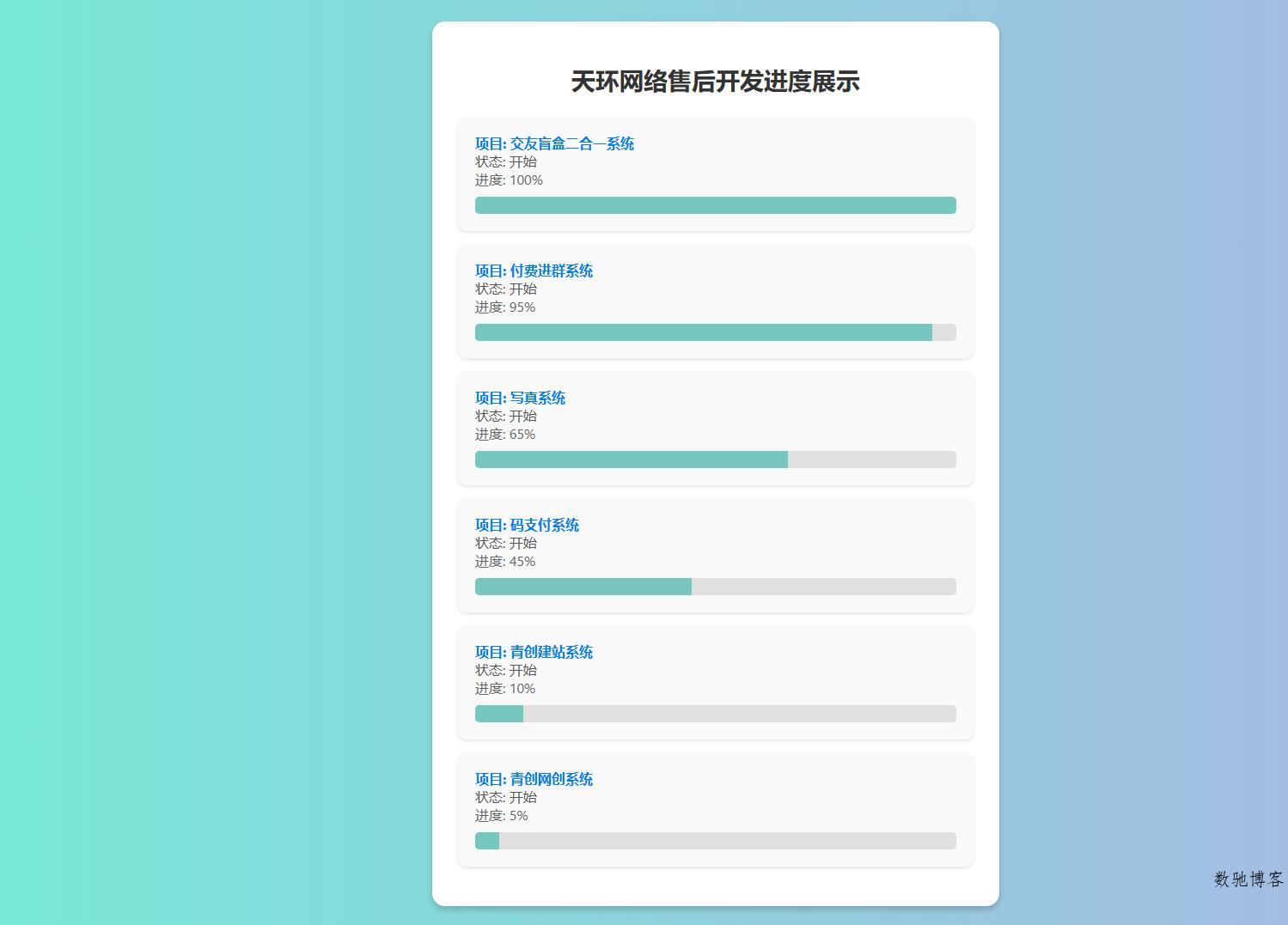 天环公益首发原创开发进度网站 带后台-数驰博客