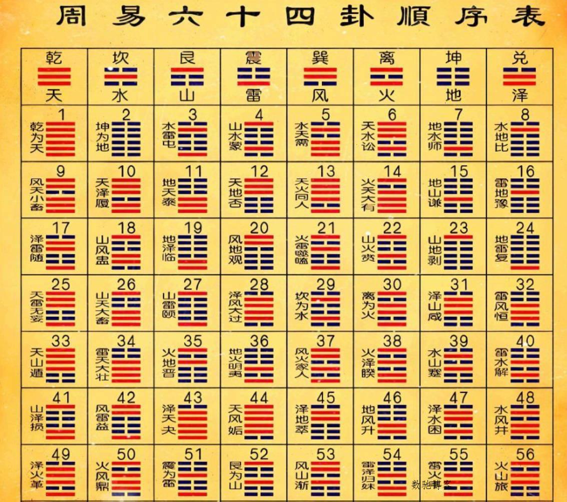 周易六十四卦之苗氏占卜术 v1.0.0-数驰博客