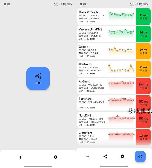 安卓DNS测速DNS Speed Test v5.2.1-数驰博客
