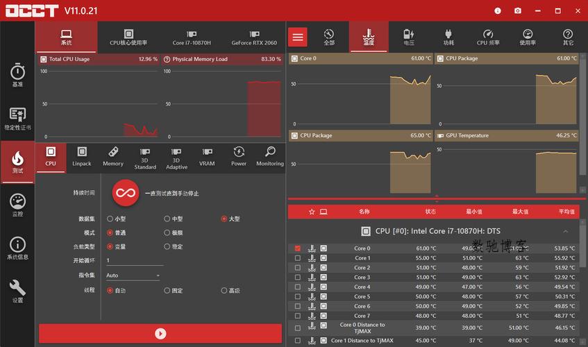 电源检测工具OCCT v15.0.13.99绿色版-数驰博客