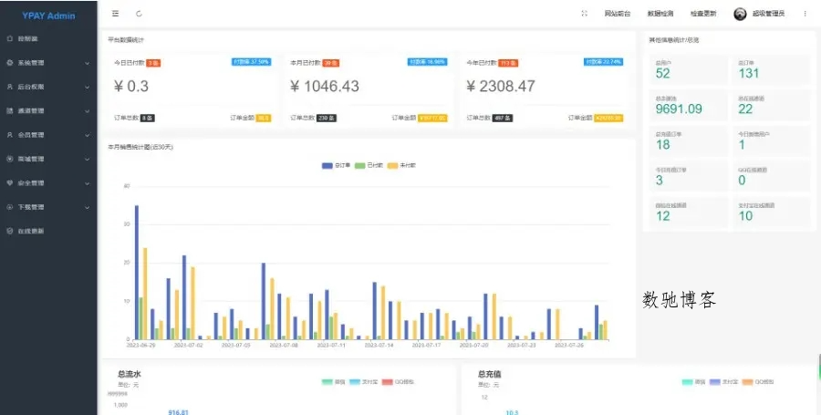 Xpay源支付2.8.8免授权聚合免签系统-数驰博客
