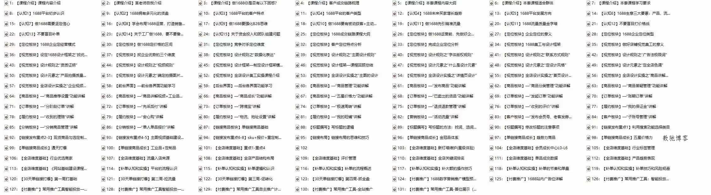 1688最新实战运营 0基础学会1688实战运营，电商年入百万不是梦-数驰博客
