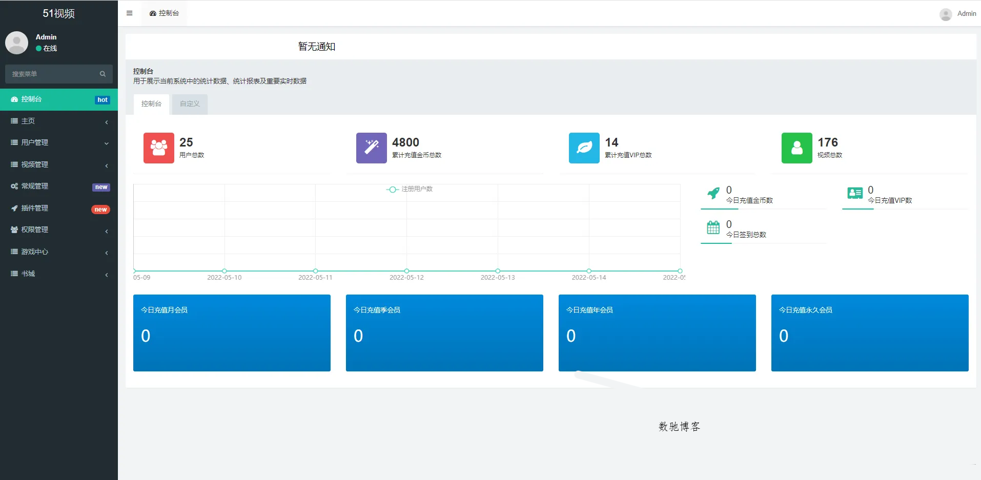 Fastadmin框架短视频系统视频知识付费源码-数驰博客