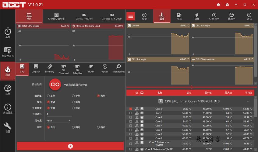 电源检测工具OCCT v16.0.2.99绿色版-数驰博客
