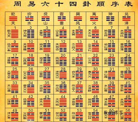 周易六十四卦之苗氏占卜术-数驰博客