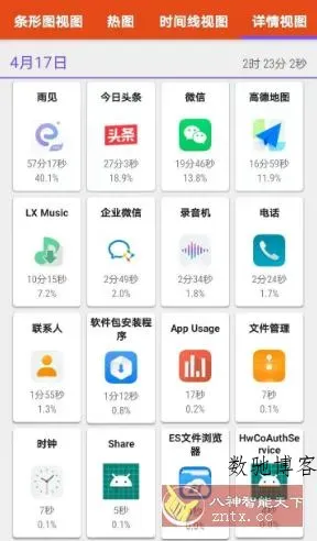 App Usage 应用监控v5.98高级版★随时监控手机内应用使用时间-数驰博客